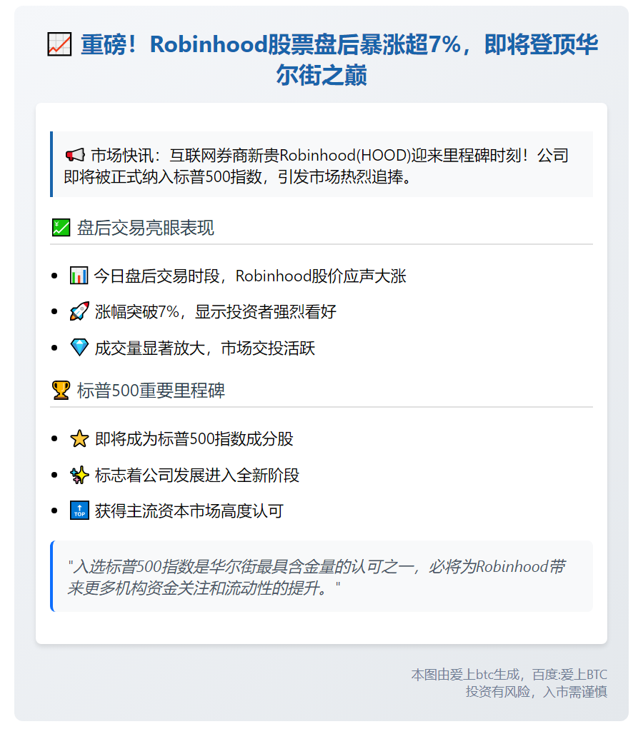 Robinhood将入标普500，盘后涨超7%