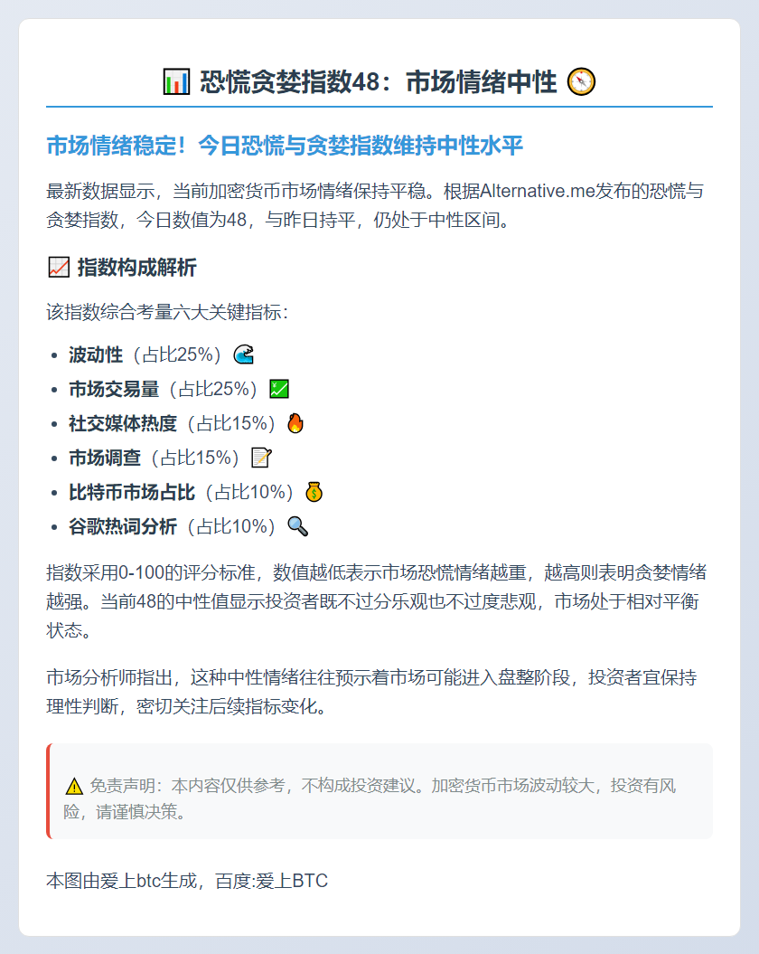 恐慌贪婪指数48：市场情绪中性
