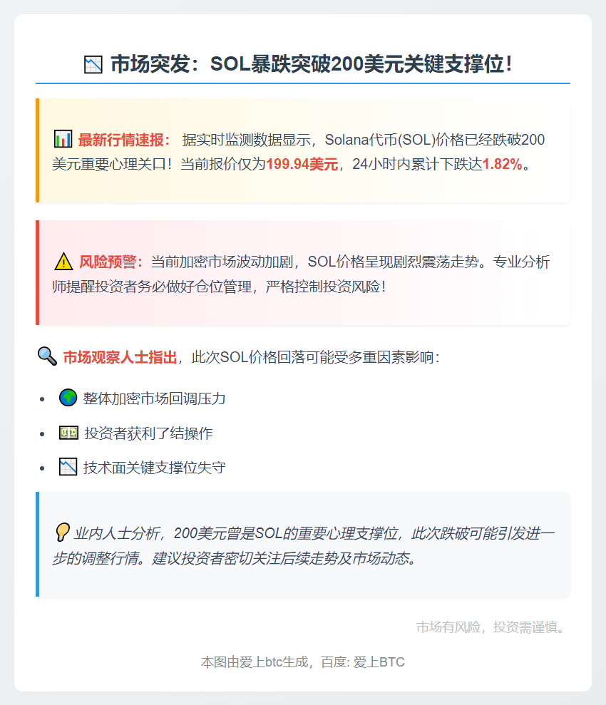 SOL跌穿200美元