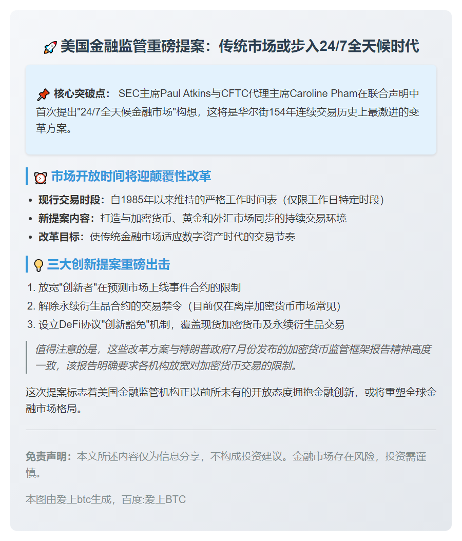 美监管机构提议金融市场24/7交易