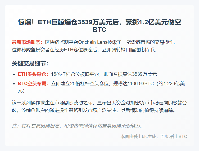 鲸鱼ETH亏损3539万转投BTC空头1.226亿