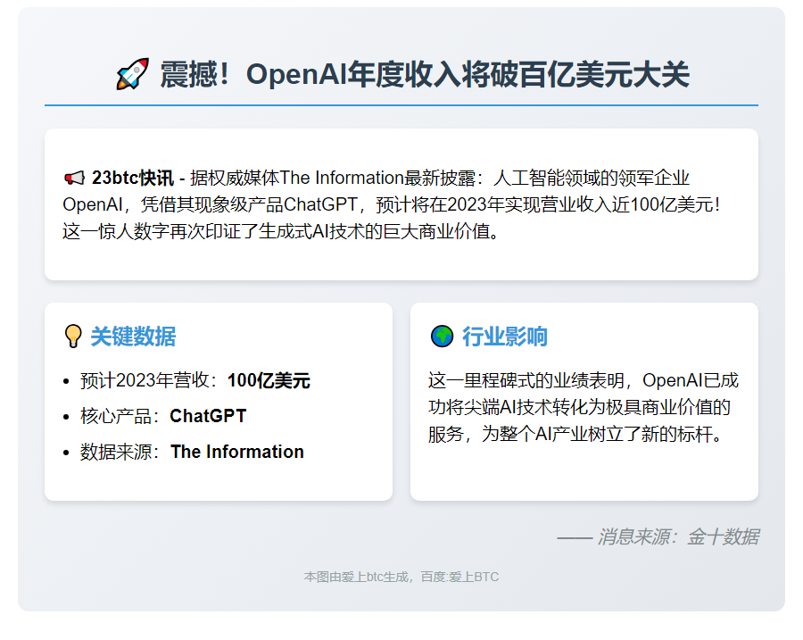 OpenAI今年收入或达100亿美元