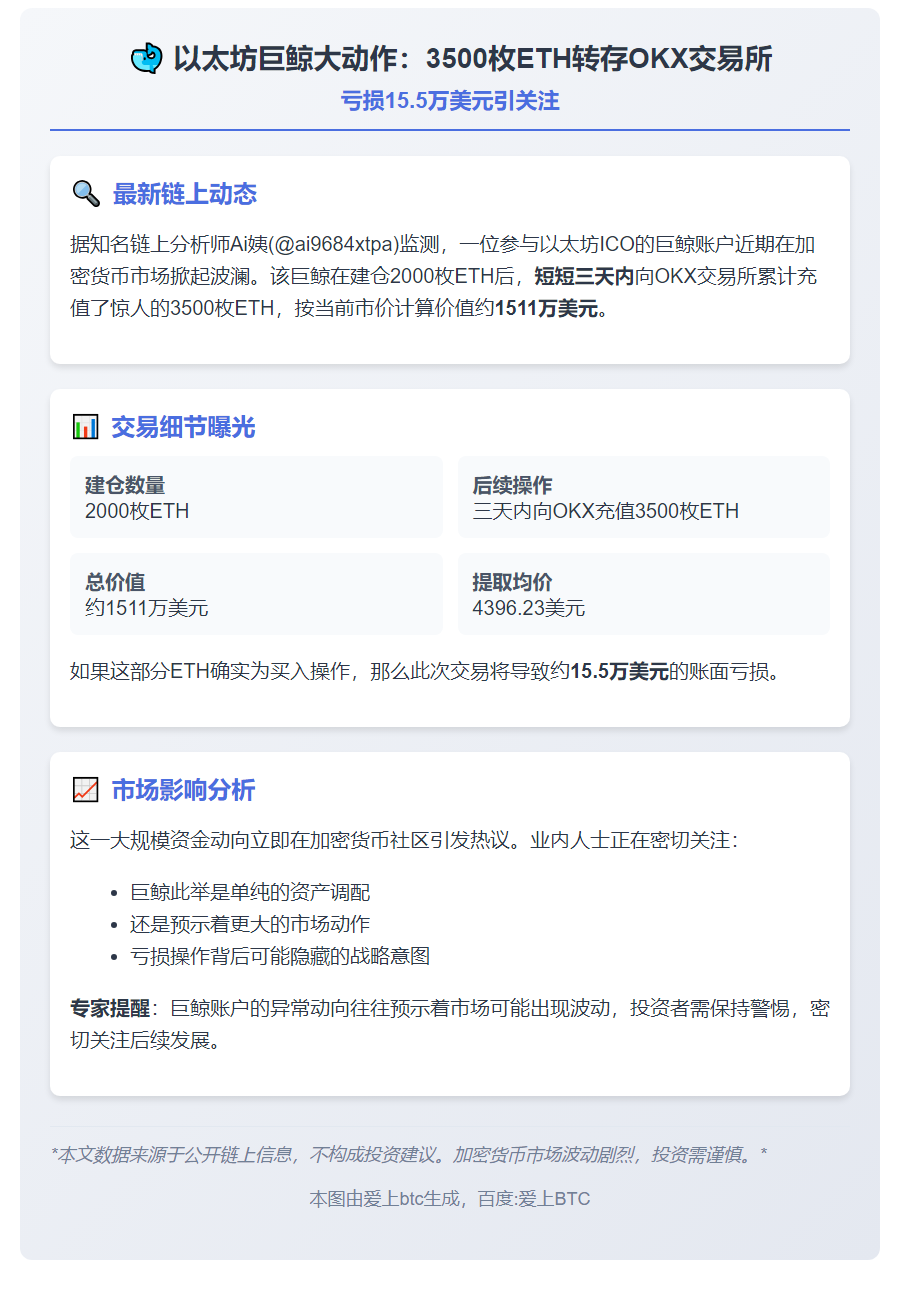 以太坊巨鲸3天转3500枚ETH至OKX
