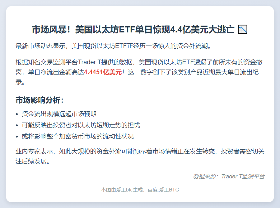 美现货以太坊ETF单日净流出4.45亿美元