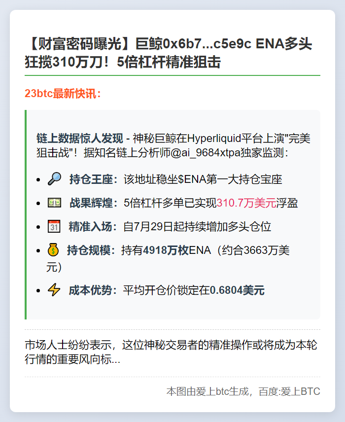Hyperliquid ENA多单浮盈310.7万美元
