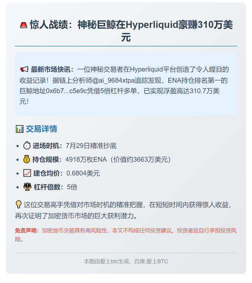 Hyperliquid ENA多单浮盈310万美元