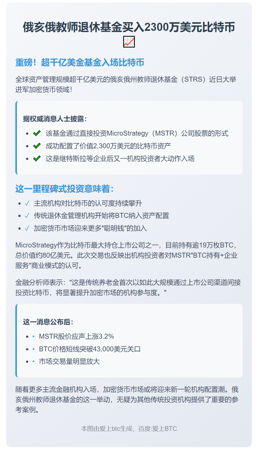 俄亥俄教师退休基金买入2300万美元比特币