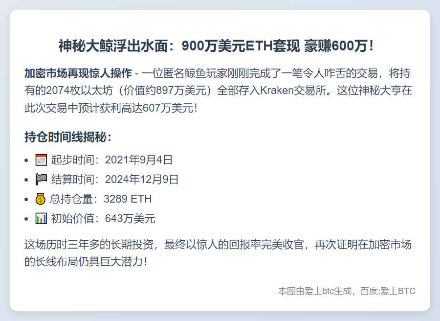 巨鲸转2074枚ETH至Kraken，获利607万