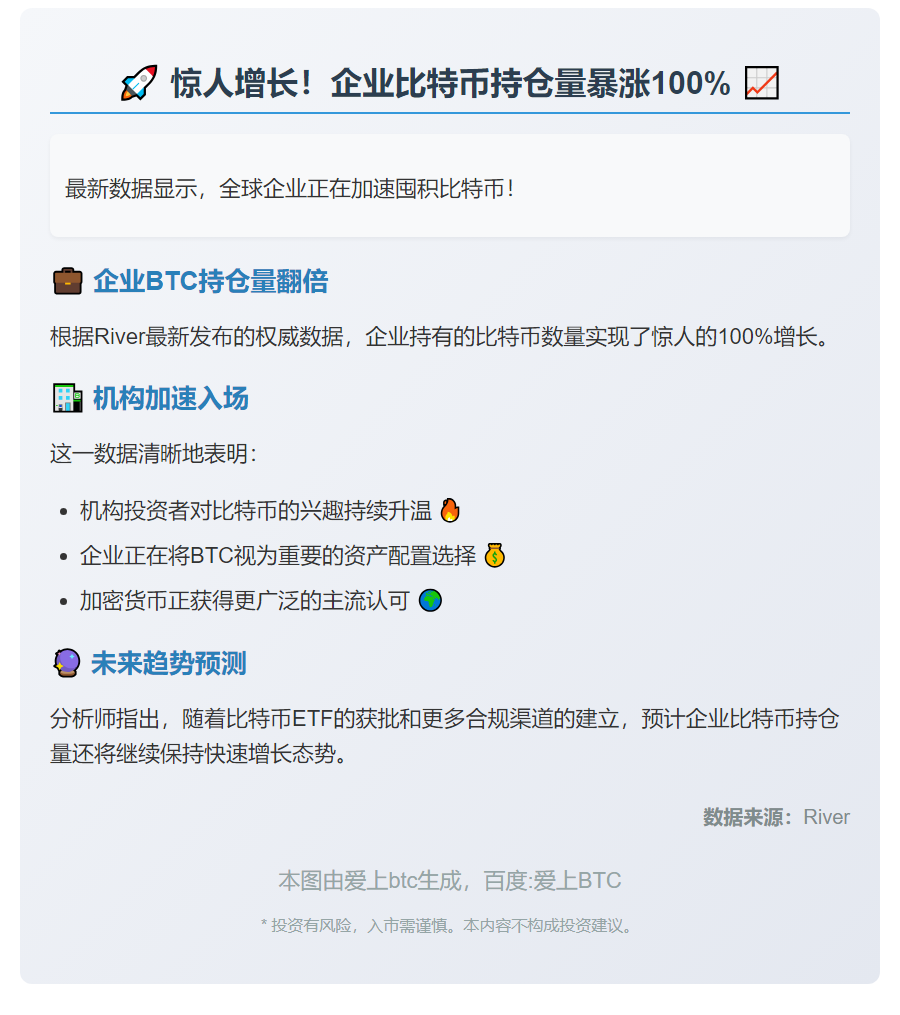 企业持BTC量9个月翻倍