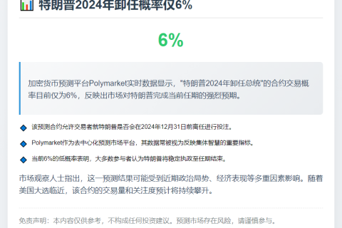 特朗普今年卸任概率6%