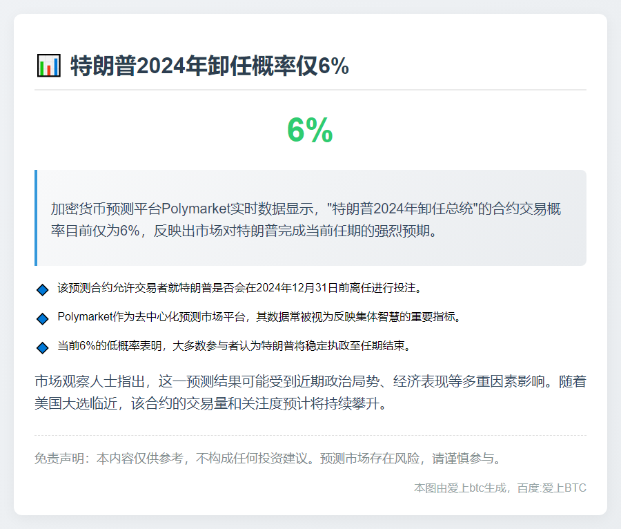 特朗普今年卸任概率6%