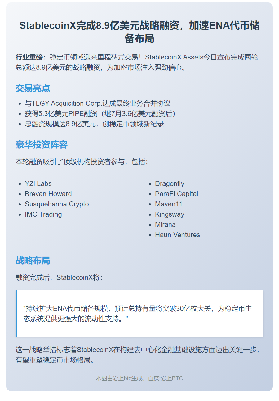StablecoinX合并TLGY融资5.3亿