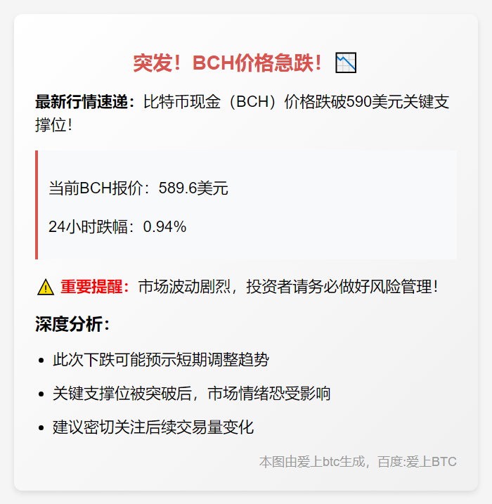 BCH跌破590美元