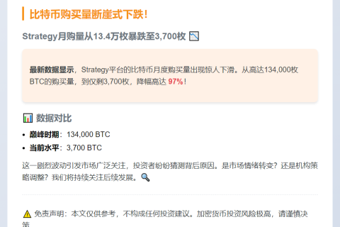 2025年8月BTC购买量降至3700