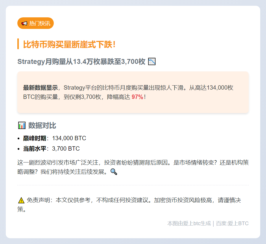 2025年8月BTC购买量降至3700