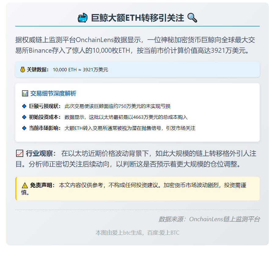 巨鲸向Binance存入1万ETH，价值3921万美元
