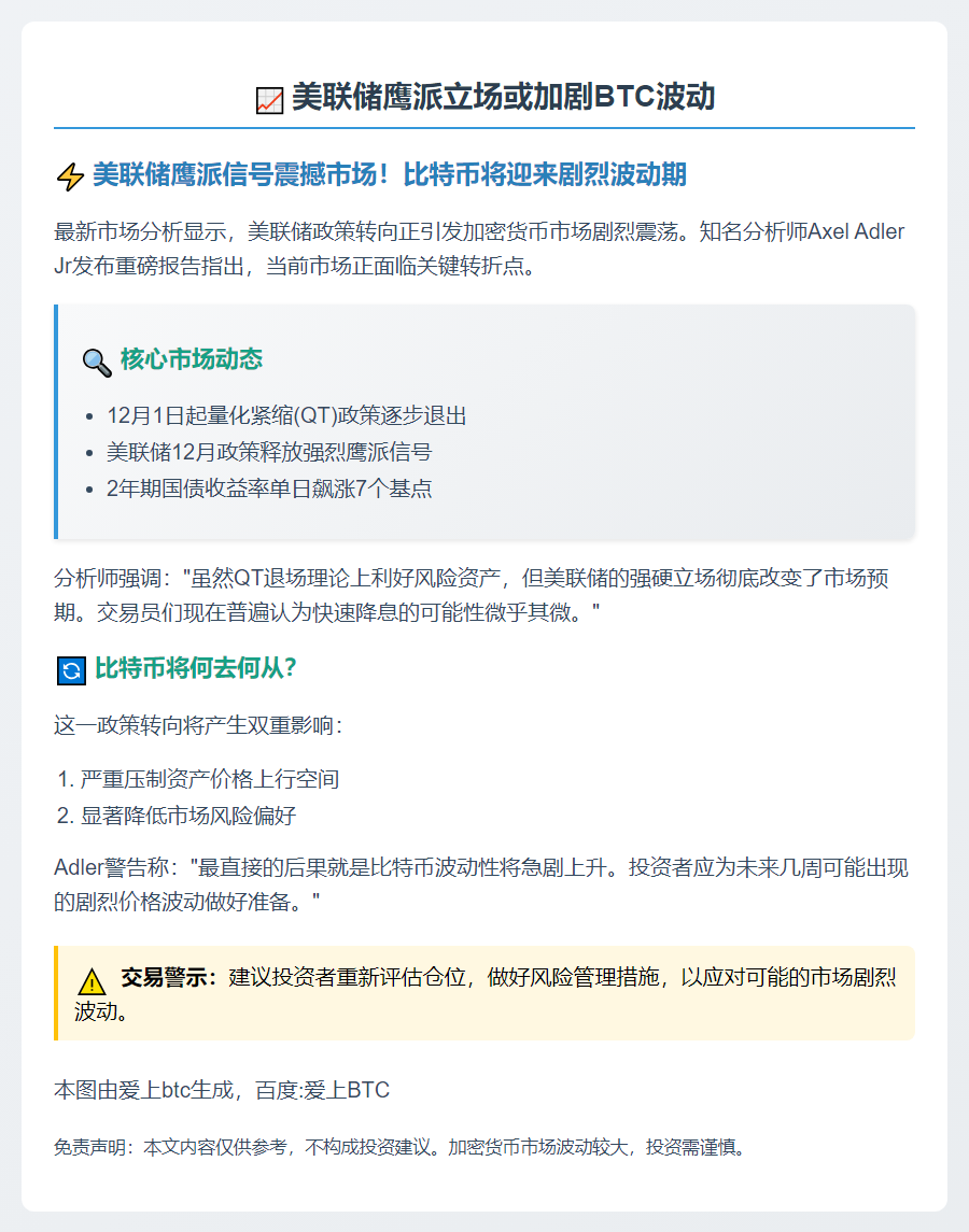 美联储鹰派立场或加剧BTC波动