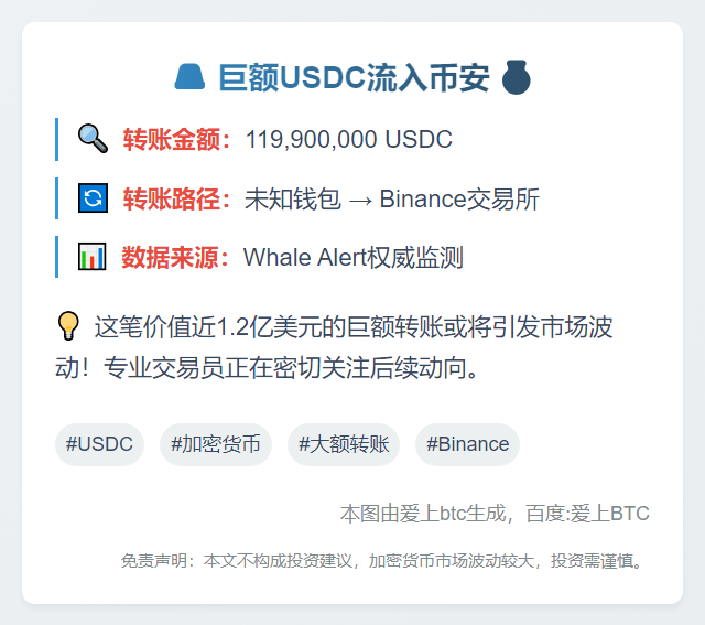 巨额USDC流入币安