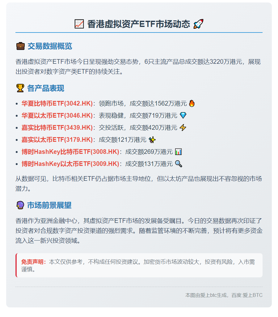 港虚拟资产ETF日成交3222万