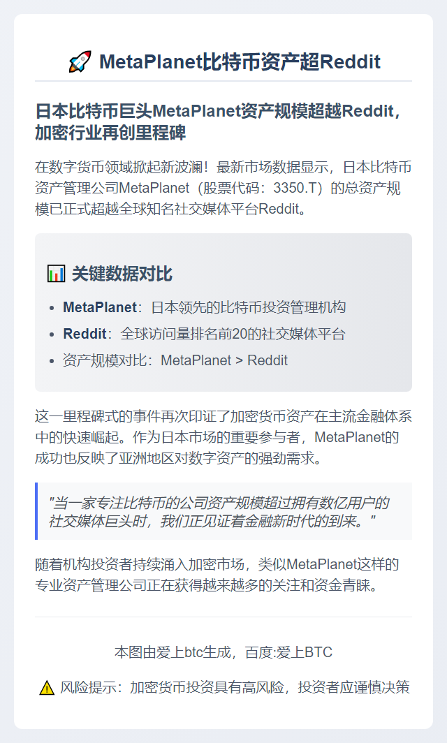 MetaPlanet比特币资产超Reddit