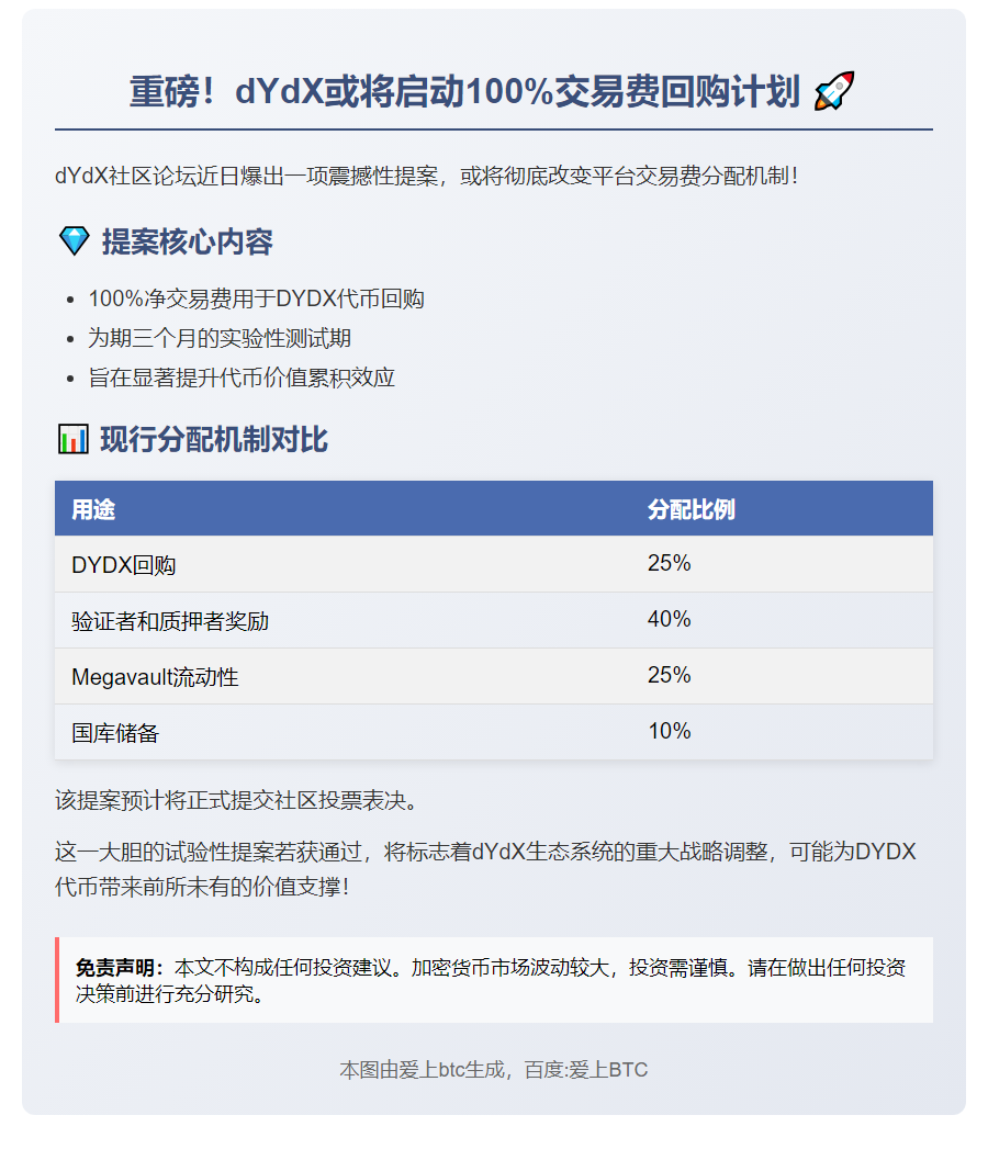 "dYdX试推100%费用回购代币计划"