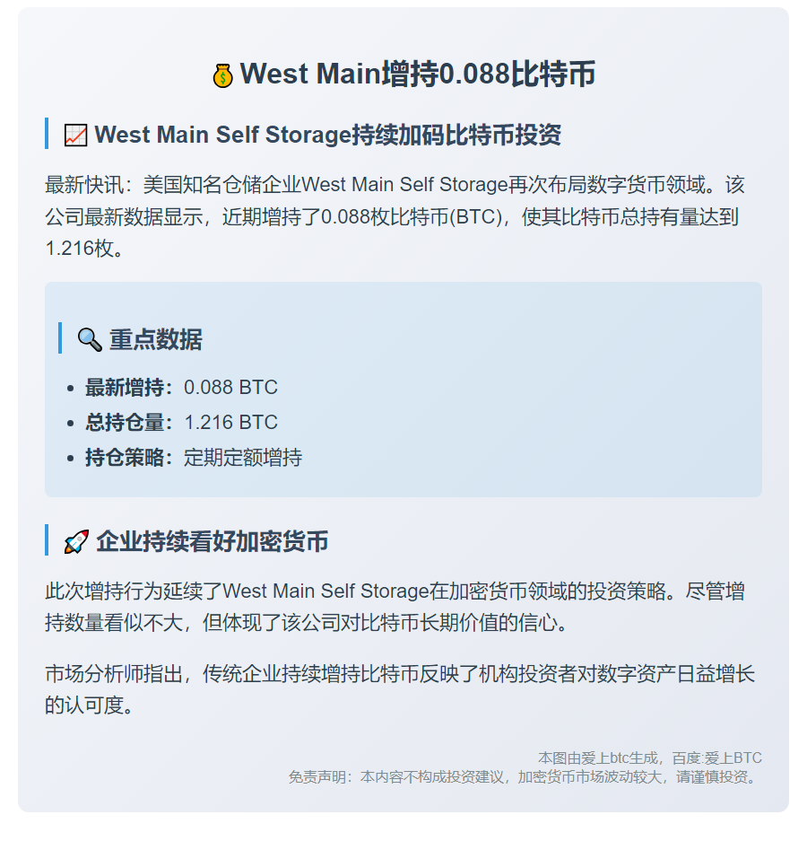 West Main增持0.088比特币