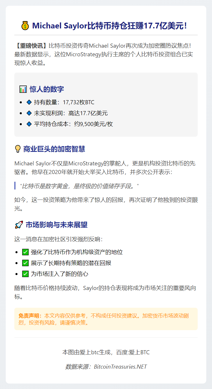 Michael Saylor比特币盈利17.7亿美元