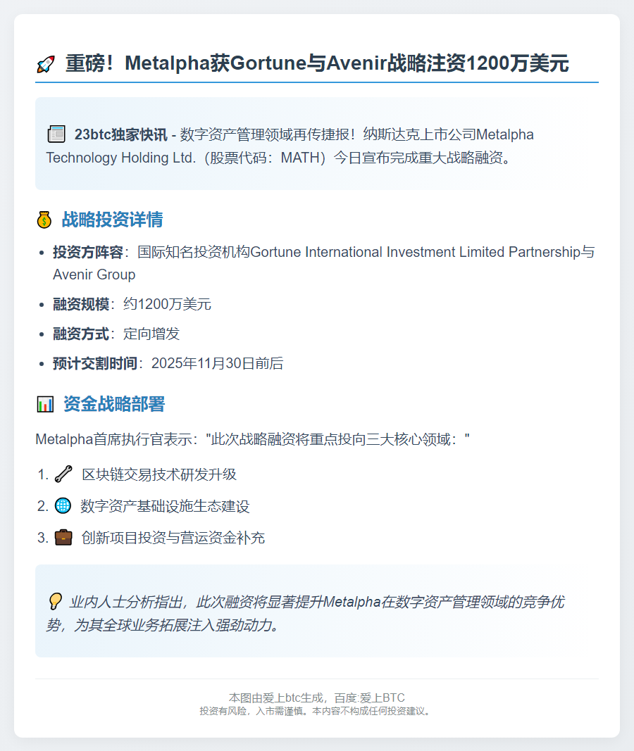 Metalpha获1200万美元战略投资