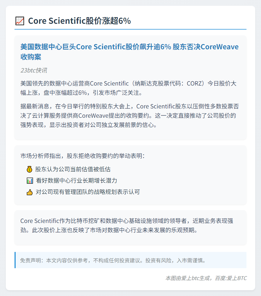 Core Scientific股价涨超6%