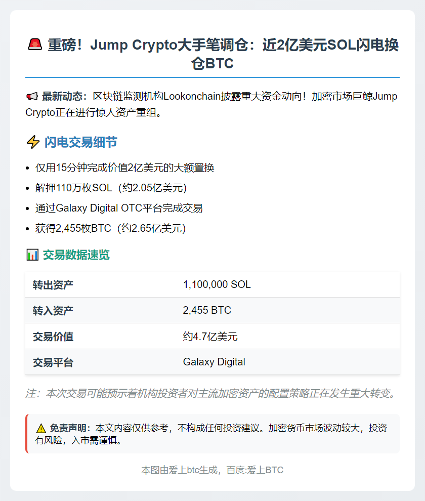 Jump Crypto大量SOL换仓BTC