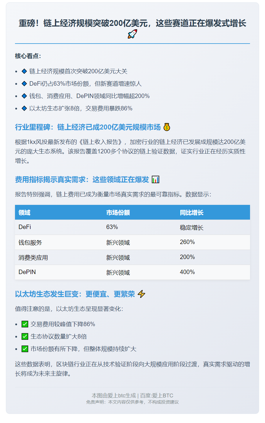 链上经济破200亿美元，需求驱动行业成熟