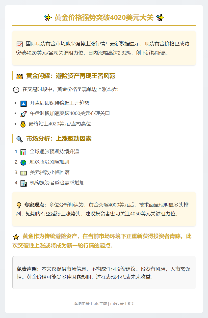 黄金突破4020美元，日内涨2.32%
