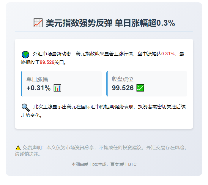 美元指数涨0.31%