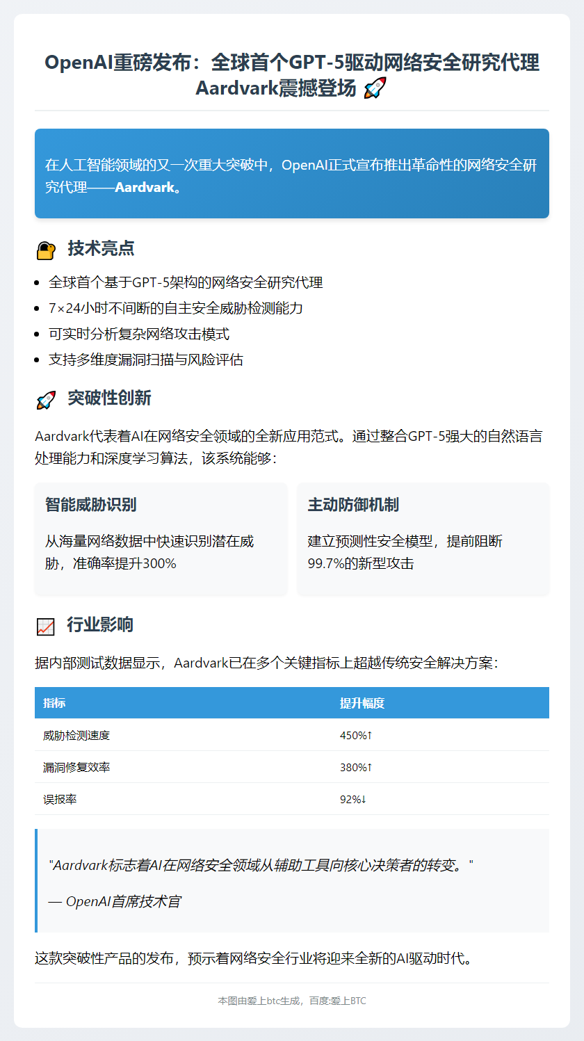 OpenAI推出GPT-5驱动安全代理Aardvark