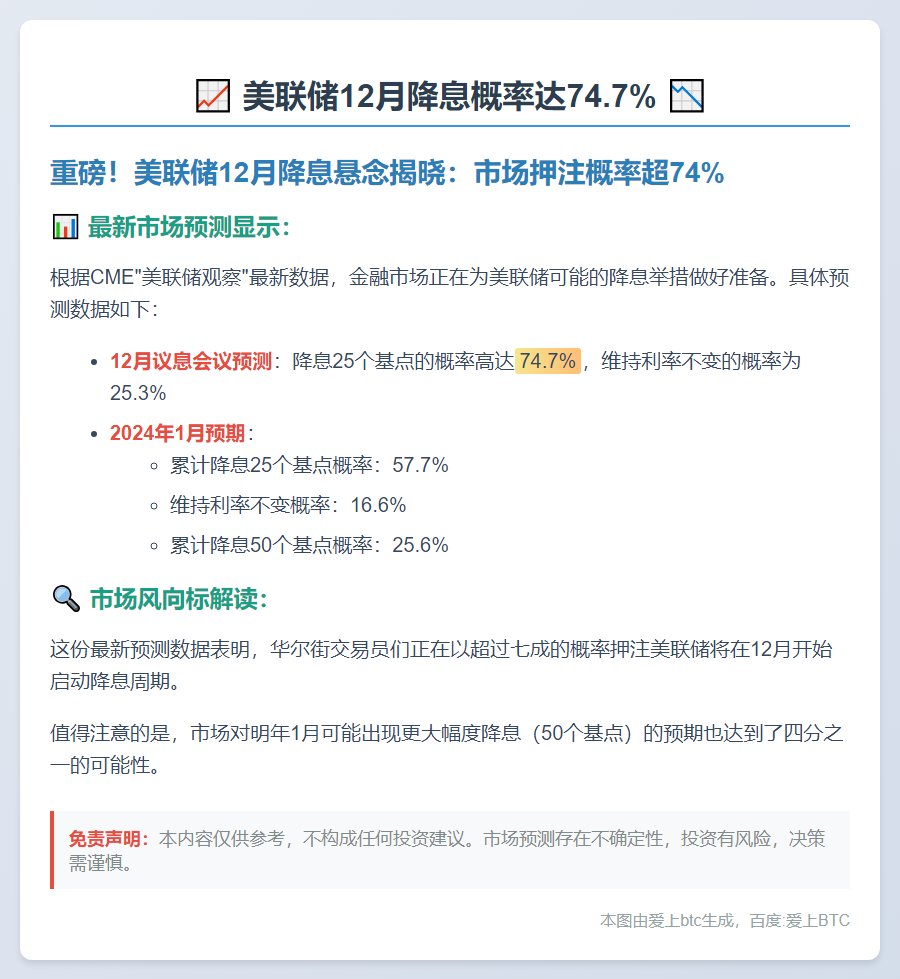 美联储12月降息概率达74.7%