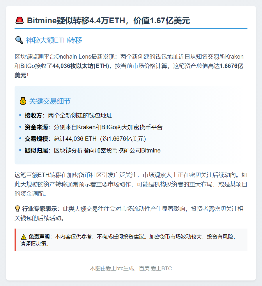 Bitmine疑似转移4.4万ETH，价值1.67亿美元