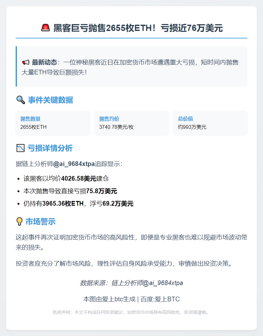 黑客巨亏76万刀抛售2655枚ETH