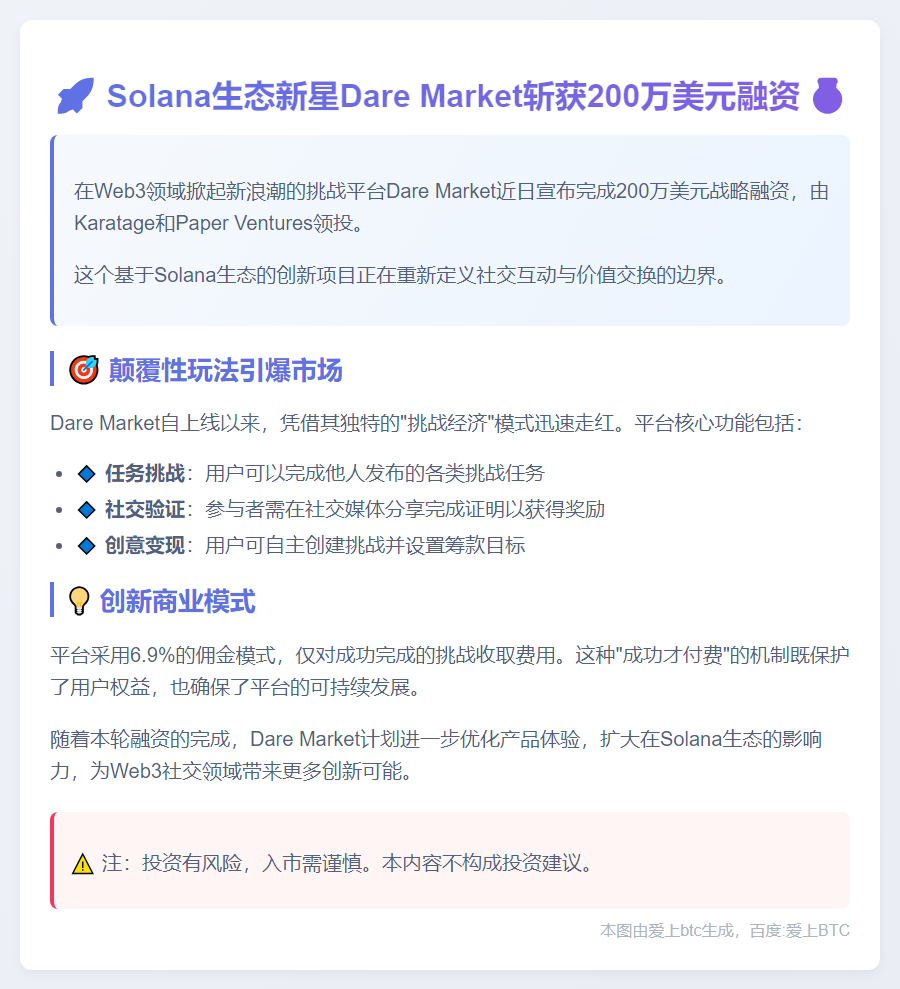 Solana项目Dare Market融资200万美元
