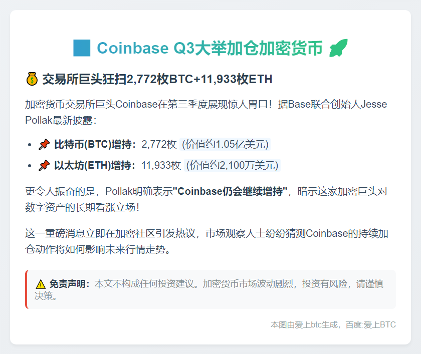 Coinbase Q3增持2,772 BTC和11,933 ETH
