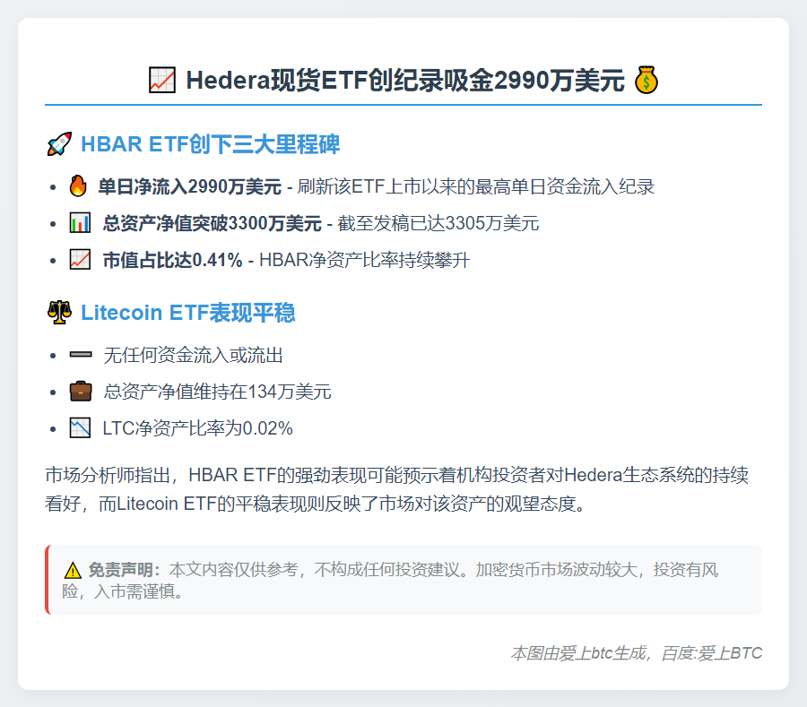 美国 Hedera ETF 日吸2990万创新高