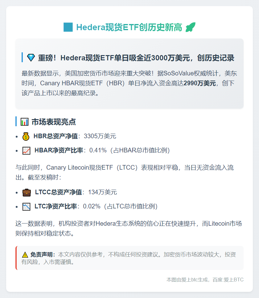 Hedera现货ETF单日净流入2990万美元创新高
