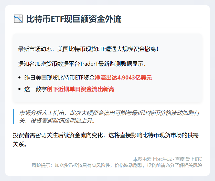 美比特币ETF单日净流出4.9亿美元