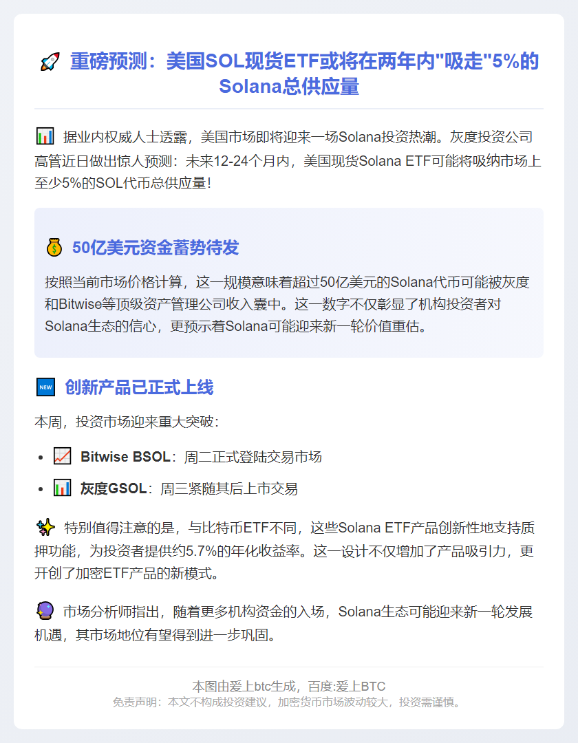 灰度：美SOL ETF或吸金50亿