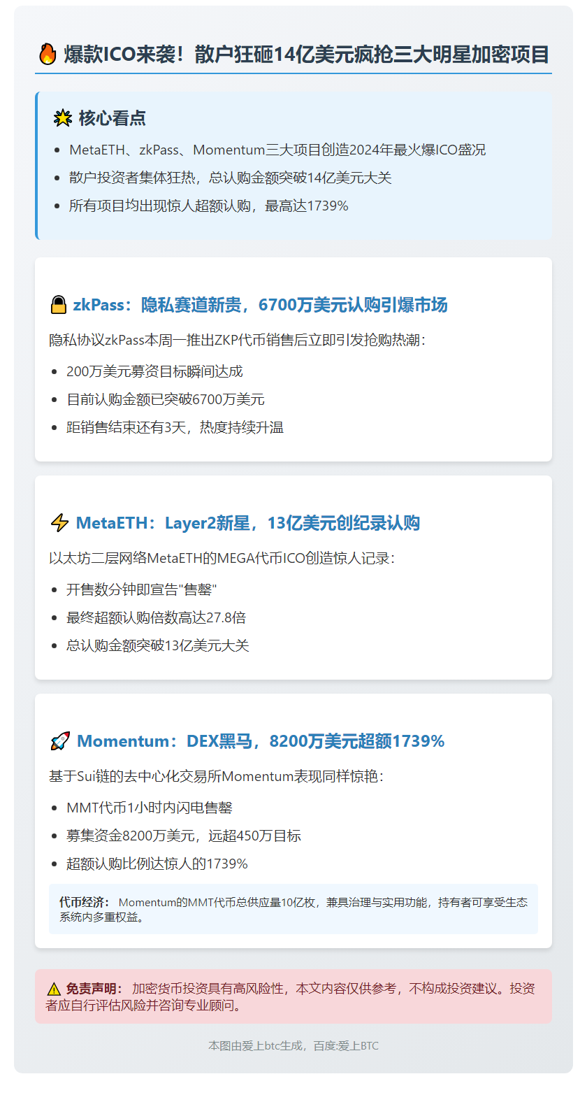 散户14亿美元涌入MetaETH等三大ICO