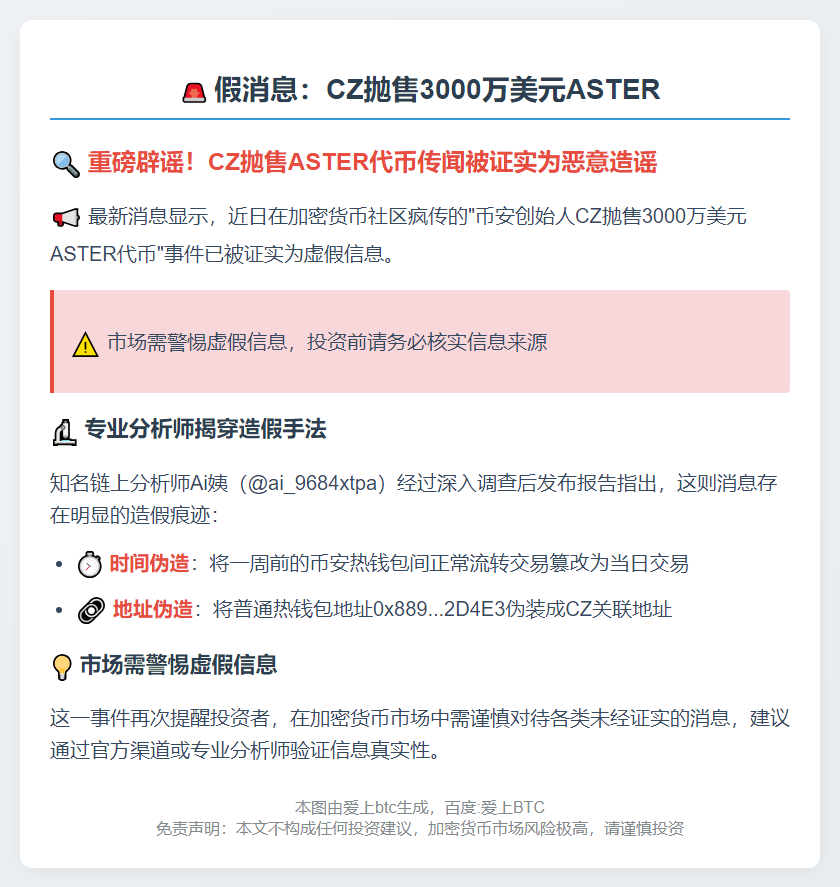 假消息：CZ抛售3000万美元ASTER