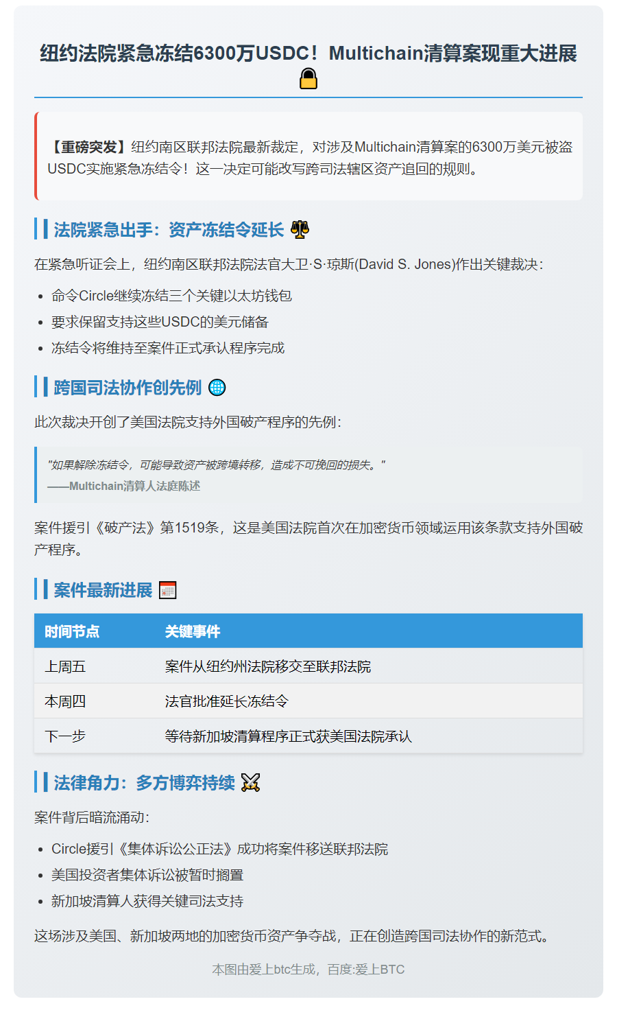纽约法院延长Multichain资产冻结令