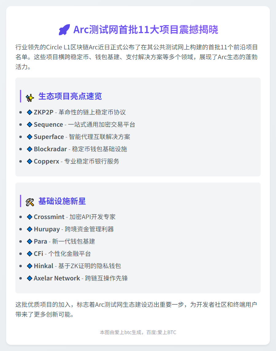Arc测试网首批11个项目公布