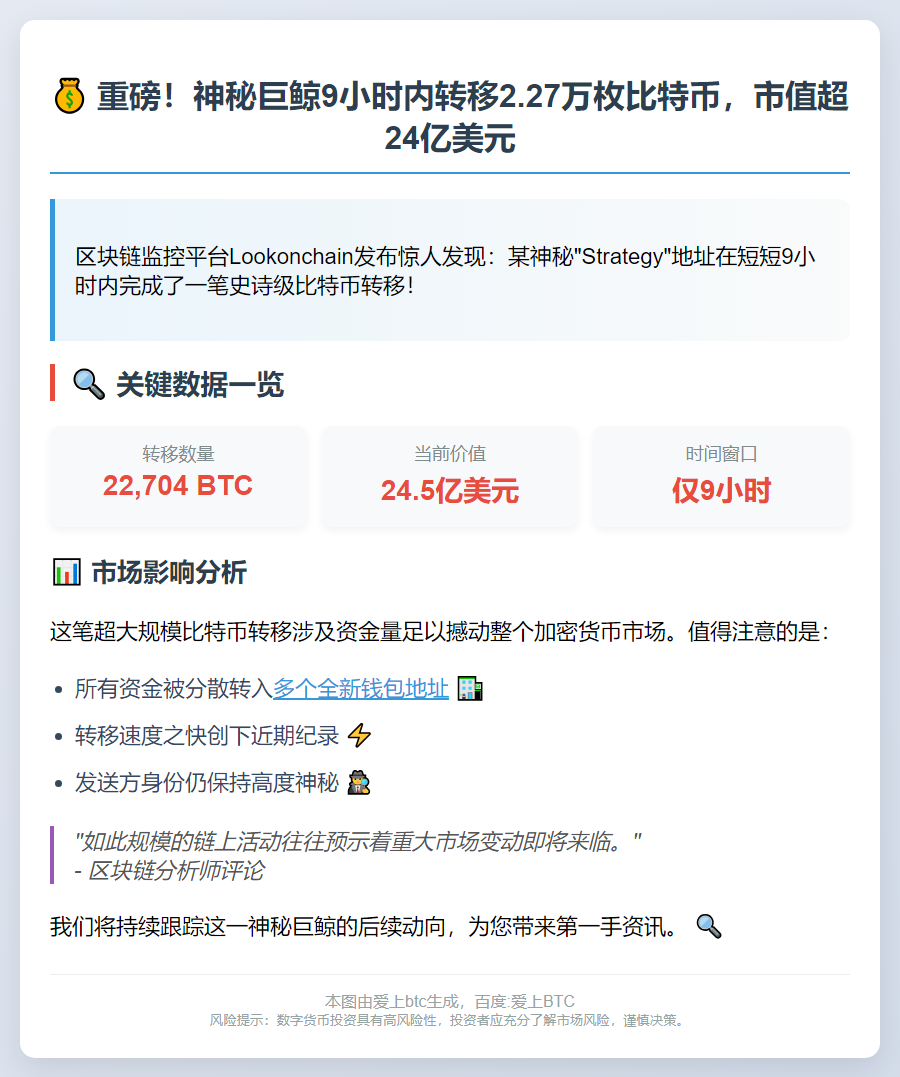 大额BTC转移：22,704枚比特币易手