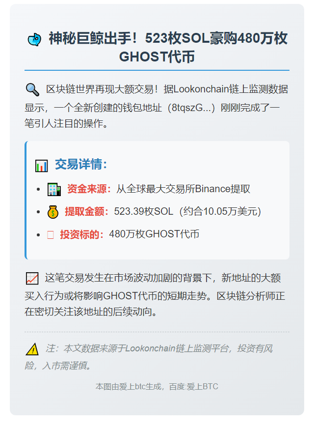 新钱包从Binance提523 SOL购480万GHOST
