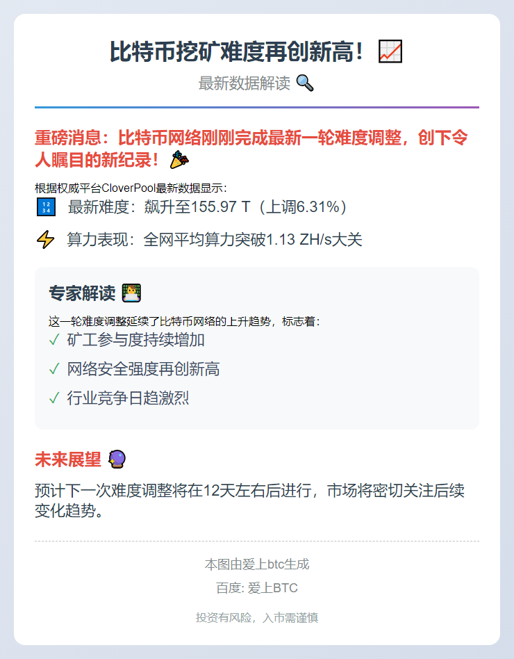 比特币挖矿难度再创新高